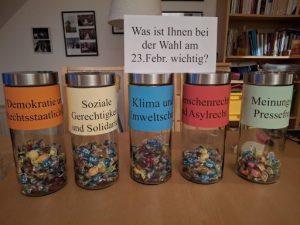 Die fünf hohen Gläser sind mit Bonbons gefüllt. Die wichtigsten Themen sind, nach absteigender Wichtigkeit geordnet: „Demokratie und Rechtsstaatlichkeit“, „Soziale Gerechtigkeit und Solidarität“, „Klima und Umweltschutz“,„Menschrenrechte und Asylrecht“ und „Meinungs- und Pressefreiheit“.